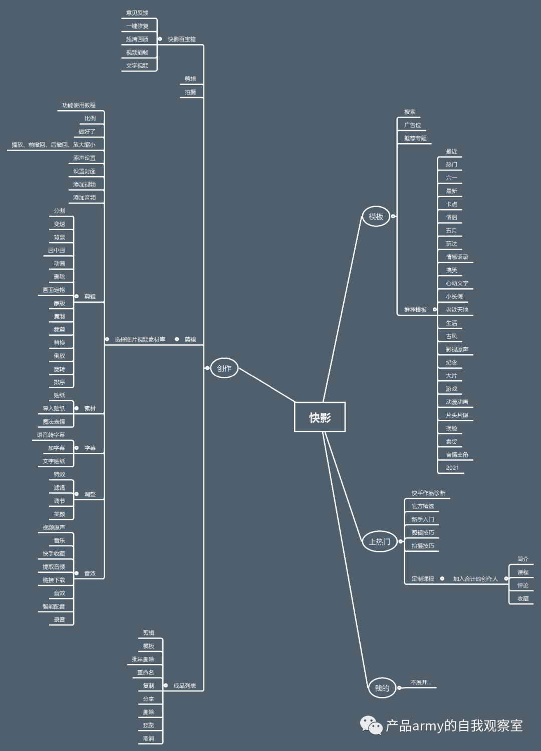 创作工具类APP快影和剪映竞品分析