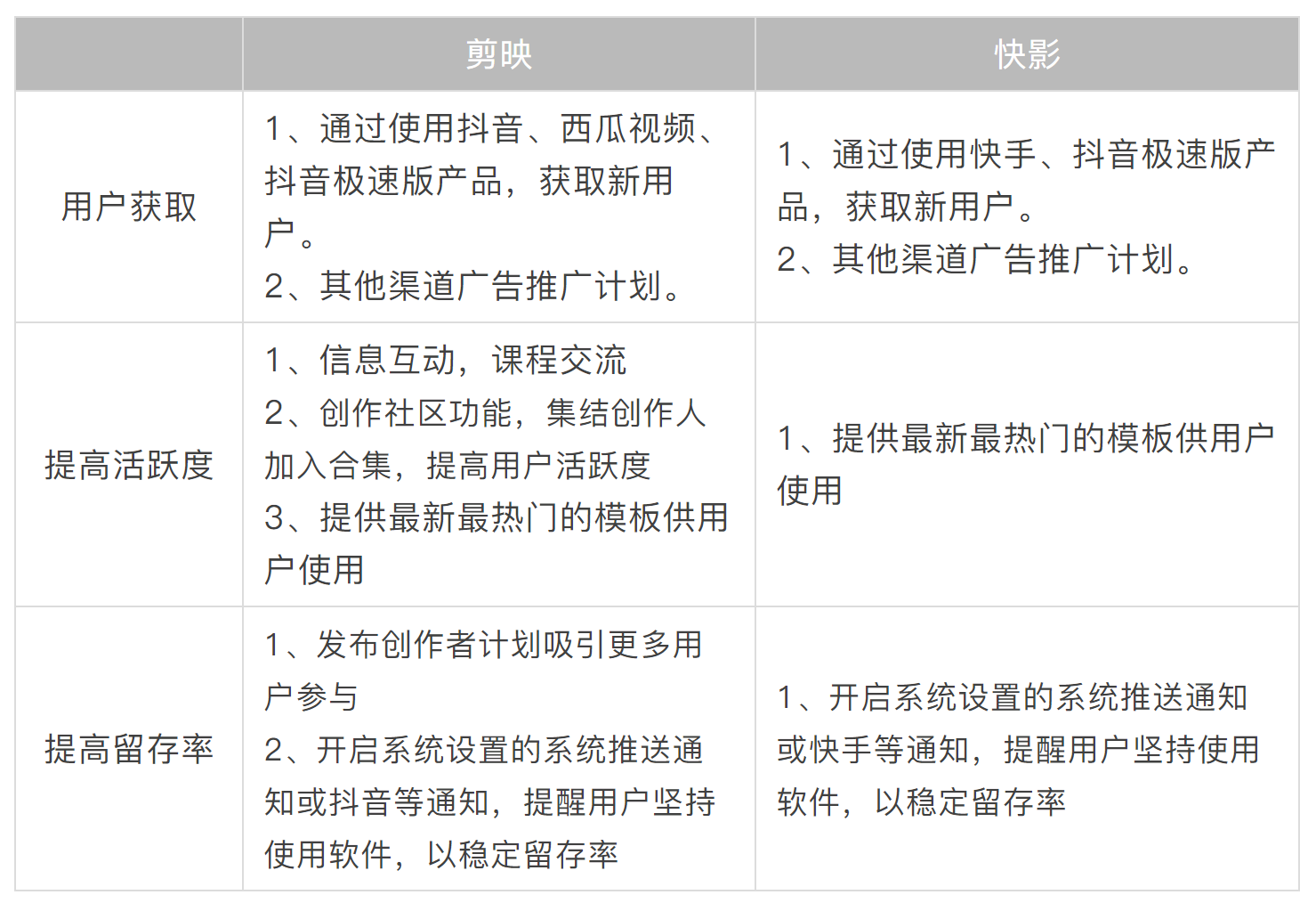 创作工具类APP快影和剪映竞品分析
