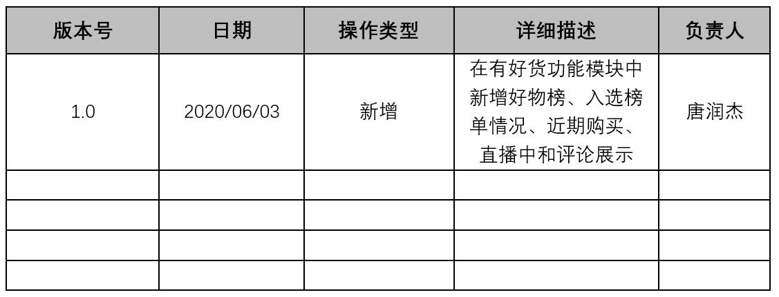 PRD：淘宝有好货需求文档