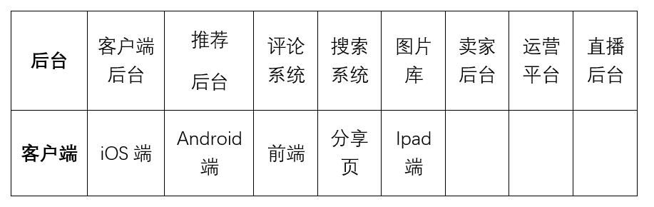 PRD：淘宝有好货需求文档