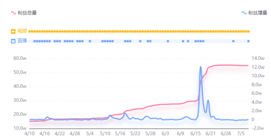 翻拍“奥特曼的拍照姿势”，就能火？