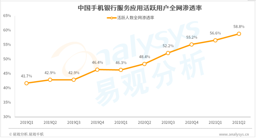 科技赋能手机银行APP迭代创新，丰富场景生态和