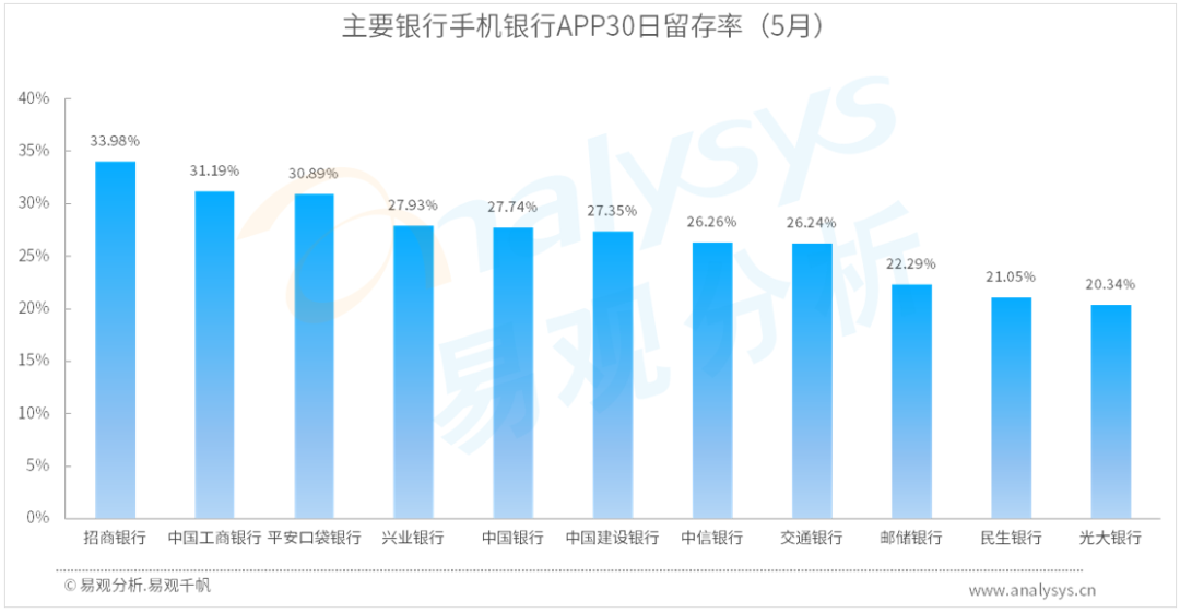 科技赋能手机银行APP迭代创新，丰富场景生态和