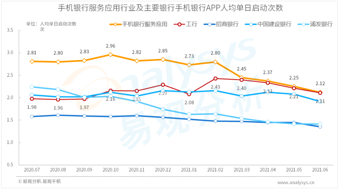 科技赋能手机银行APP迭代创新，丰富场景生态和