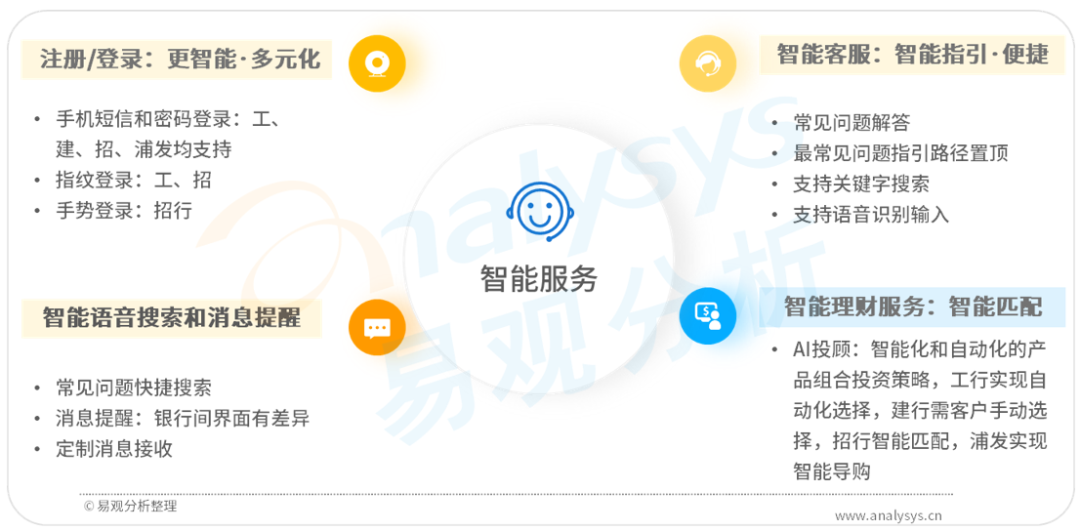 科技赋能手机银行APP迭代创新，丰富场景生态和