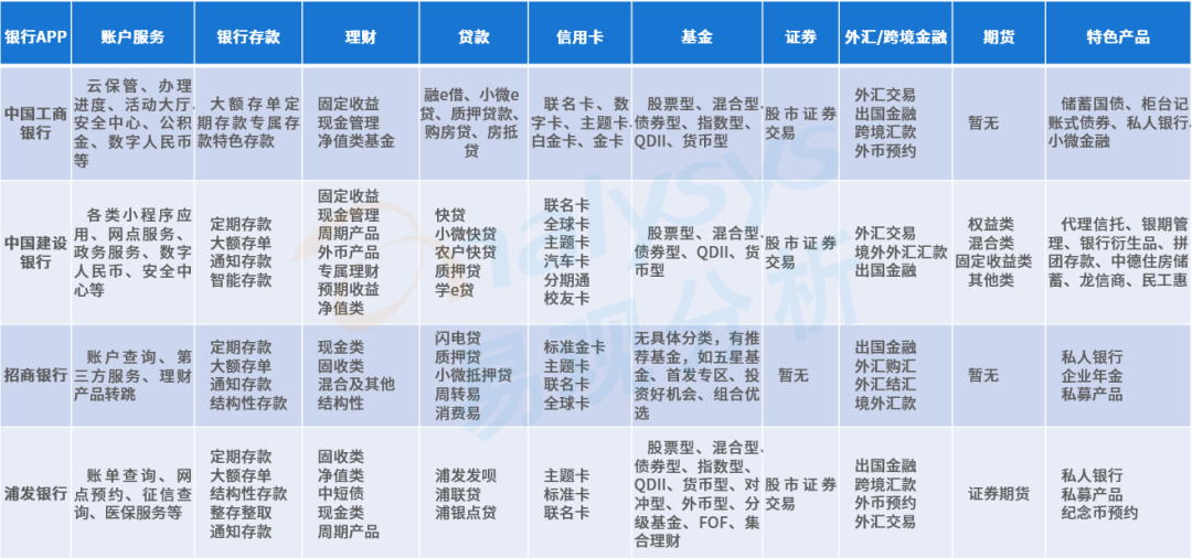 科技赋能手机银行APP迭代创新，丰富场景生态和