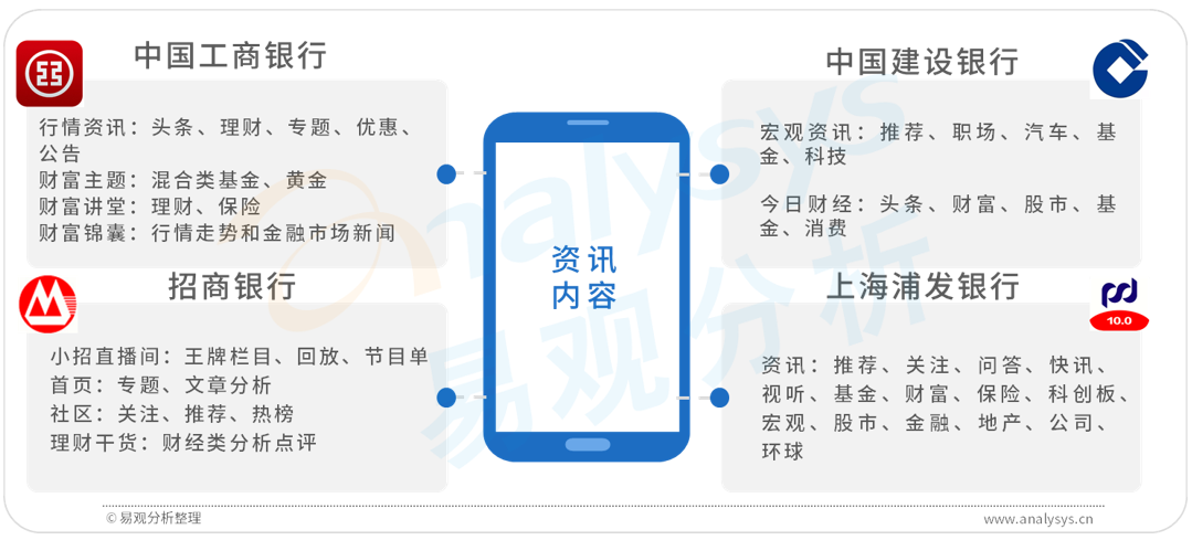 科技赋能手机银行APP迭代创新，丰富场景生态和
