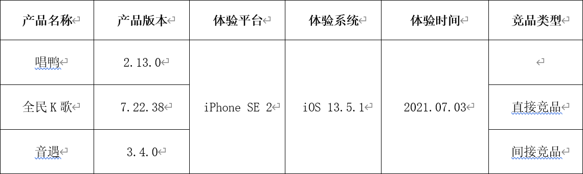 唱鸭APP竞品分析报告