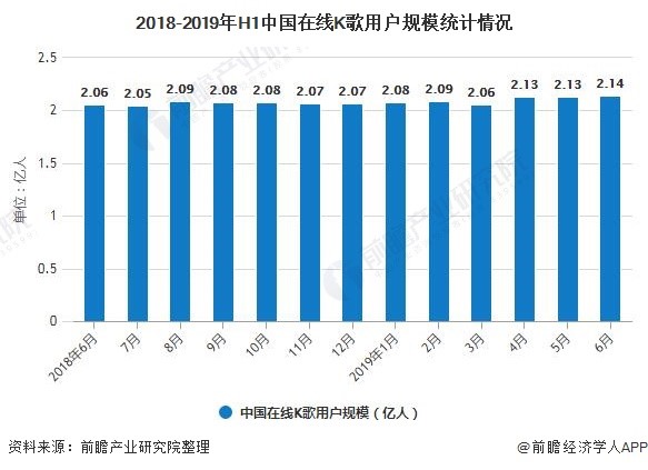 唱鸭APP竞品分析报告
