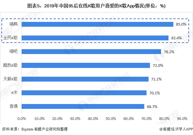 唱鸭APP竞品分析报告