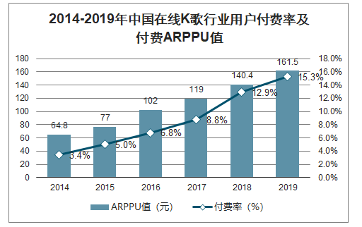 唱鸭APP竞品分析报告