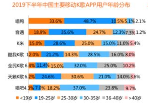 唱鸭APP竞品分析报告