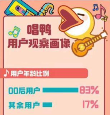 唱鸭APP竞品分析报告