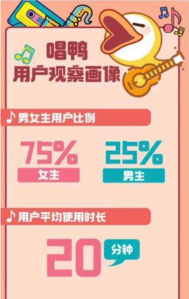 唱鸭APP竞品分析报告