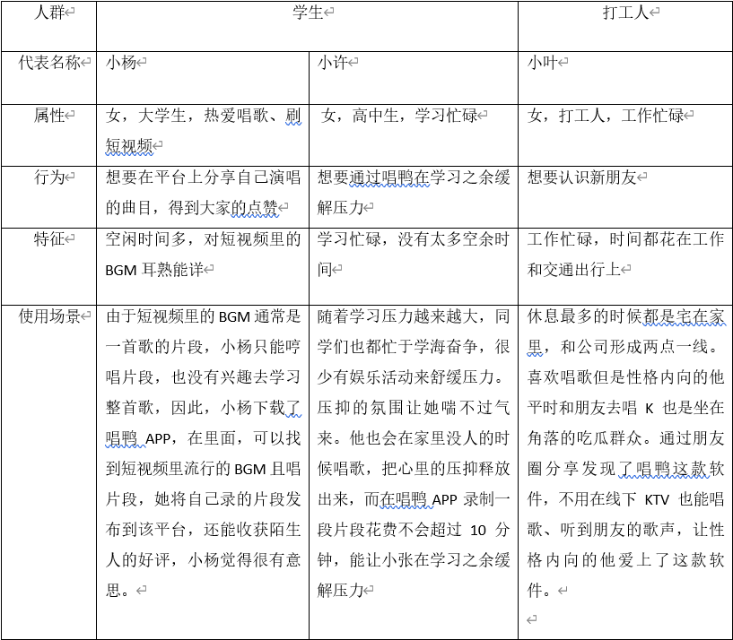 唱鸭APP竞品分析报告
