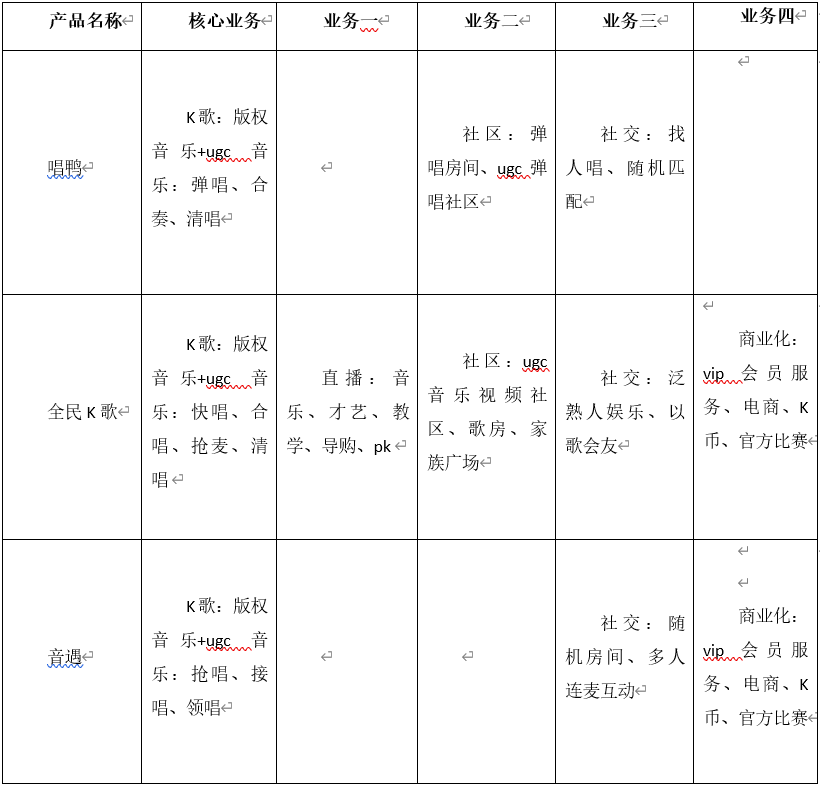 唱鸭APP竞品分析报告