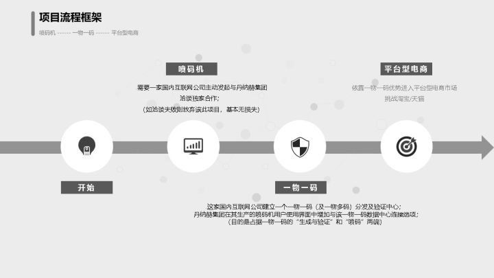 下一代平台型电商的方案设想