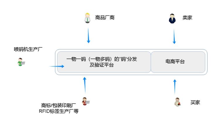 下一代平台型电商的方案设想