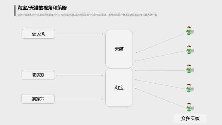 下一代平台型电商的方案设想