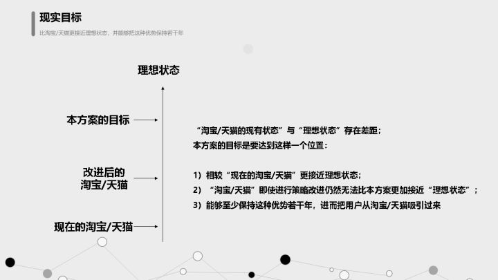 下一代平台型电商的方案设想