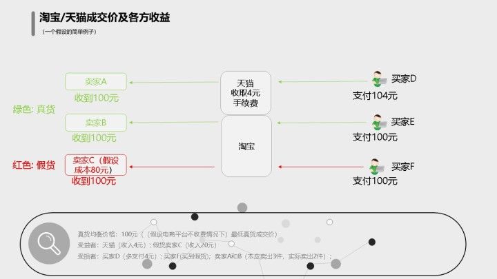 下一代平台型电商的方案设想