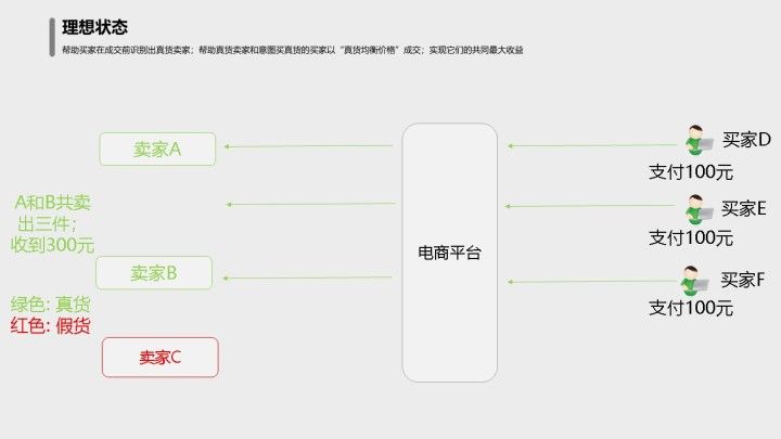 下一代平台型电商的方案设想