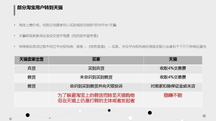 下一代平台型电商的方案设想