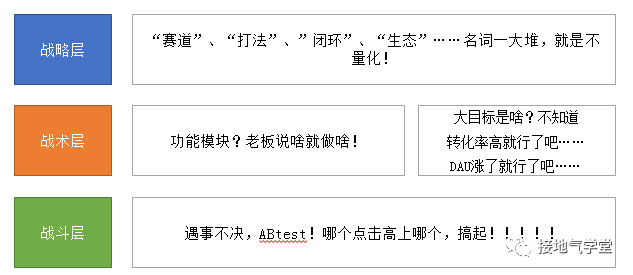 产品分析，就该这么做！