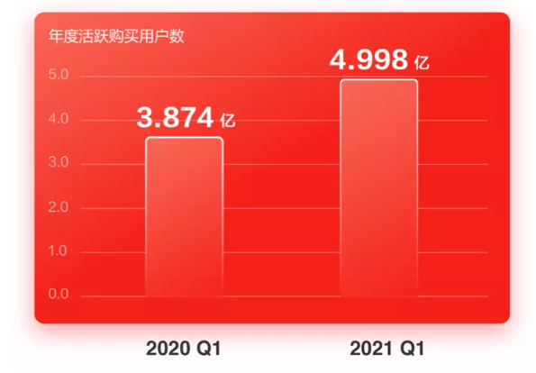 产品体验报告：京东，把温暖送到家门口