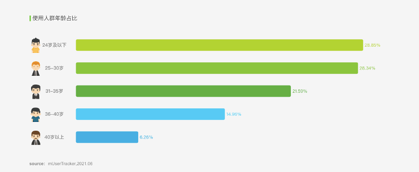 产品体验报告：京东，把温暖送到家门口