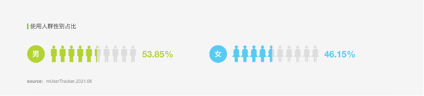 产品体验报告：京东，把温暖送到家门口