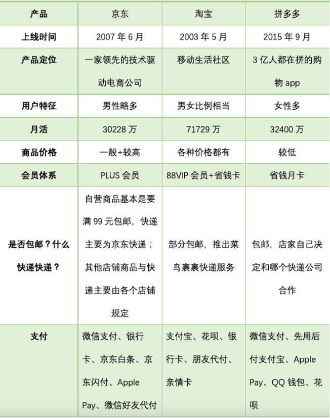 产品体验报告：京东，把温暖送到家门口