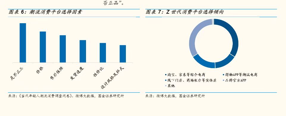 得物是如何飞跃成为电商界的黑马的？