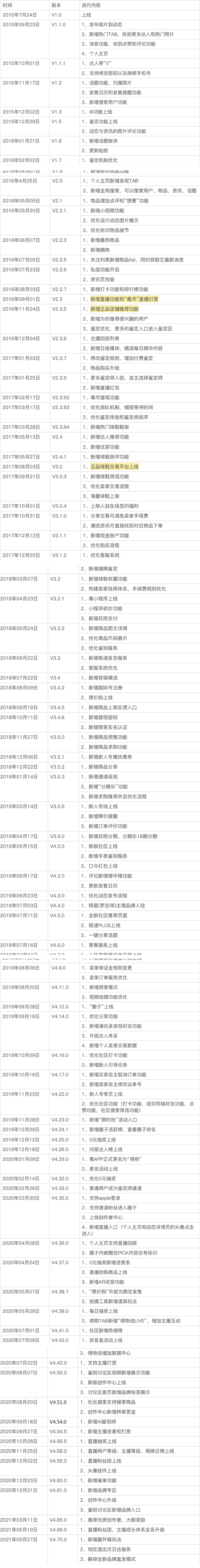得物是如何飞跃成为电商界的黑马的?