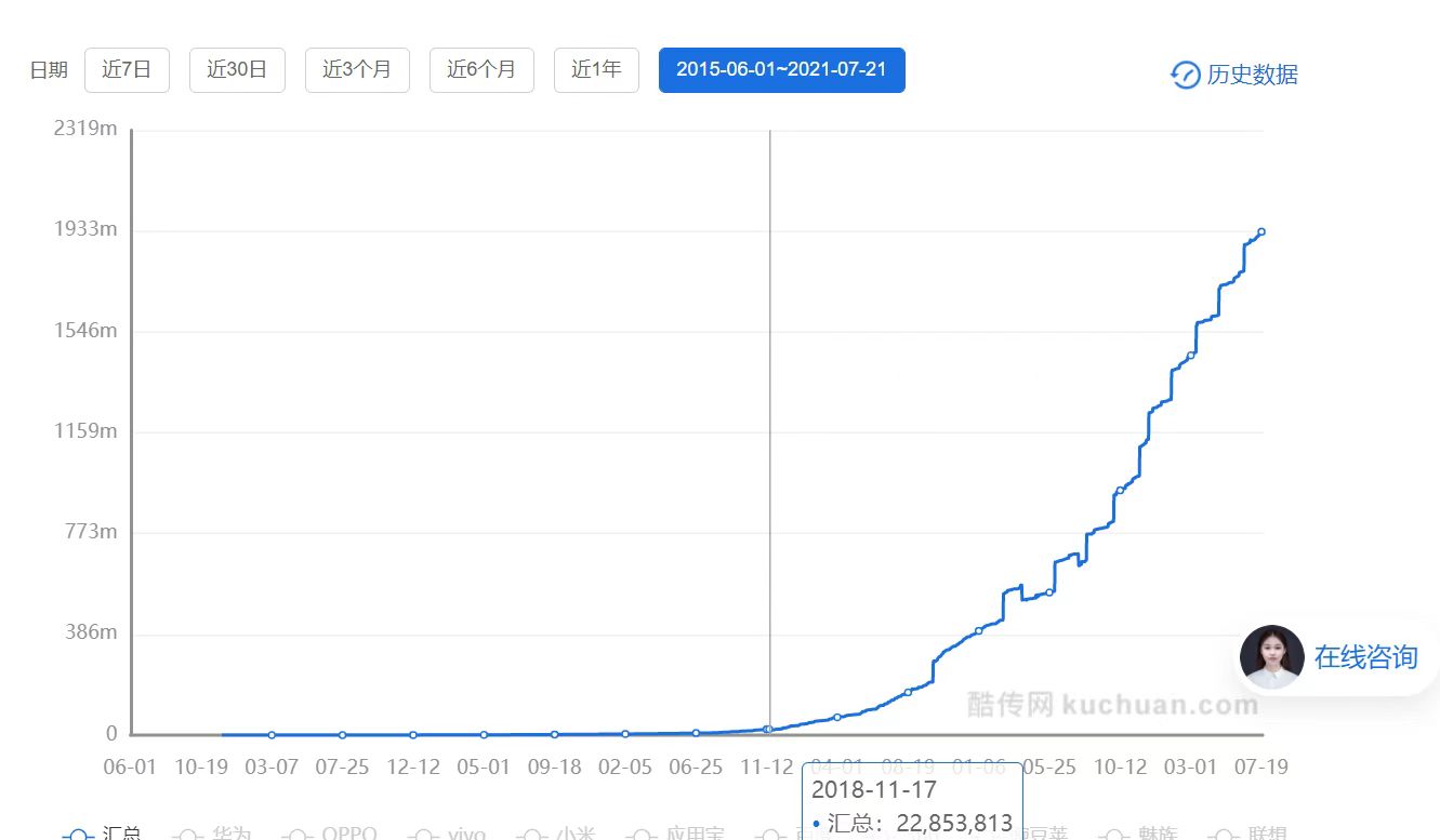 得物是如何飞跃成为电商界的黑马的?