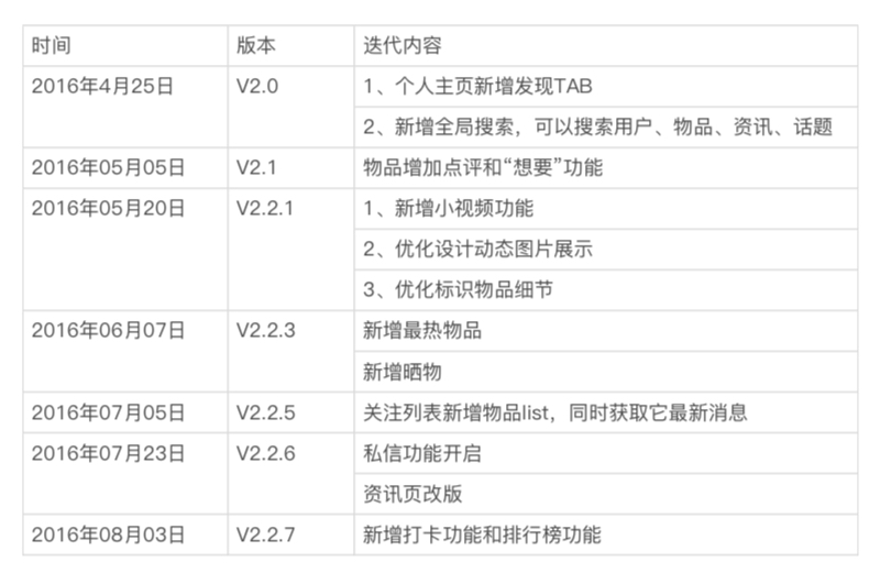 得物是如何飞跃成为电商界的黑马的?