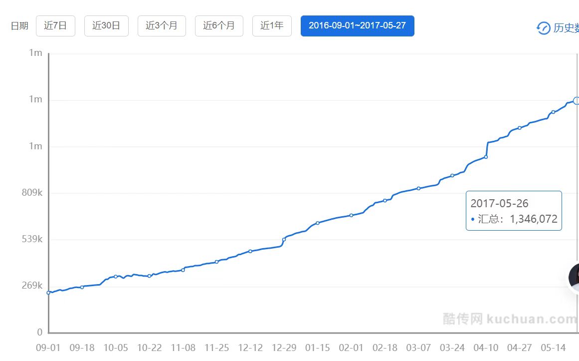 得物是如何飞跃成为电商界的黑马的?