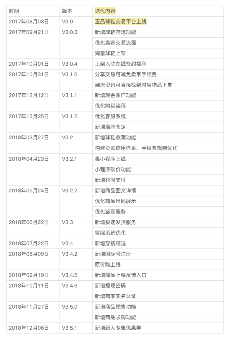 得物是如何飞跃成为电商界的黑马的?