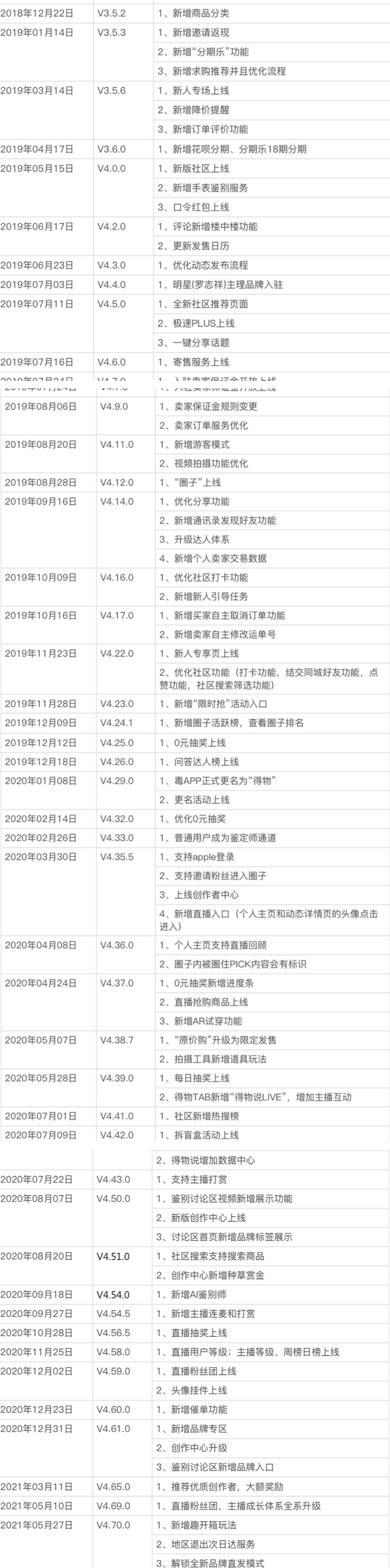 得物是如何飞跃成为电商界的黑马的?