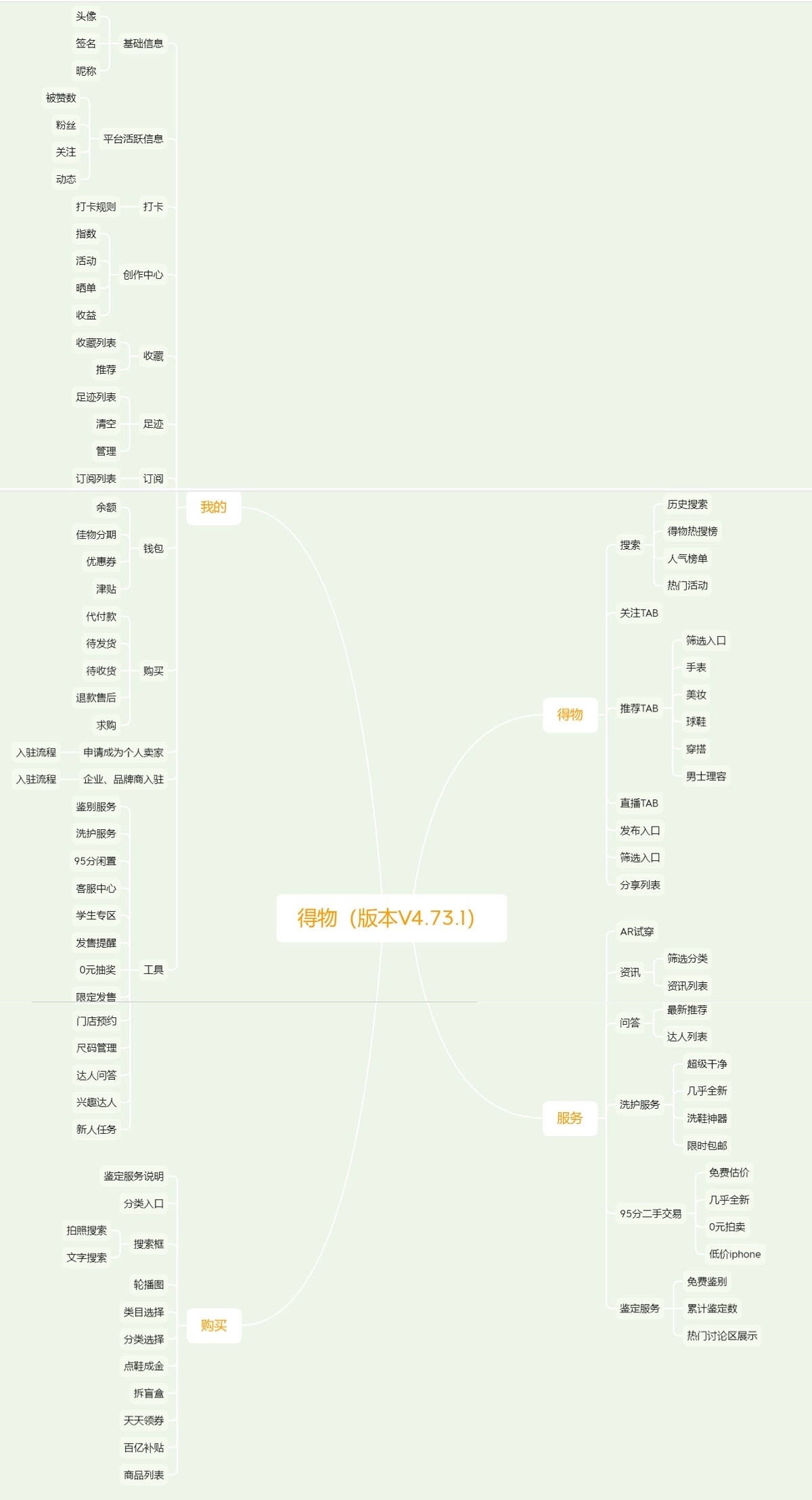 得物是如何飞跃成为电商界的黑马的?