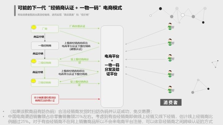 下一代平台型电商的方案设想