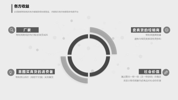 下一代平台型电商的方案设想