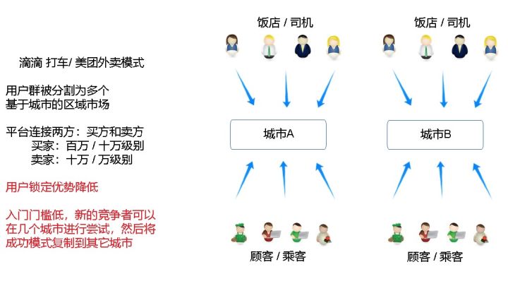 下一代平台型电商的方案设想