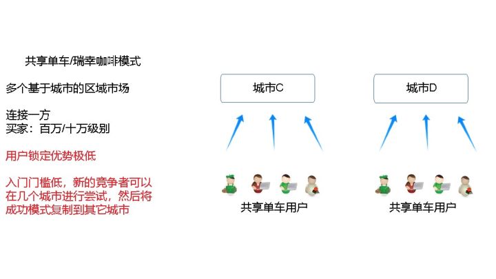 下一代平台型电商的方案设想