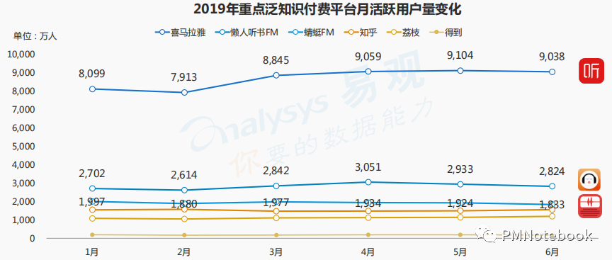 得到APP，如何打造知识服务闭环？