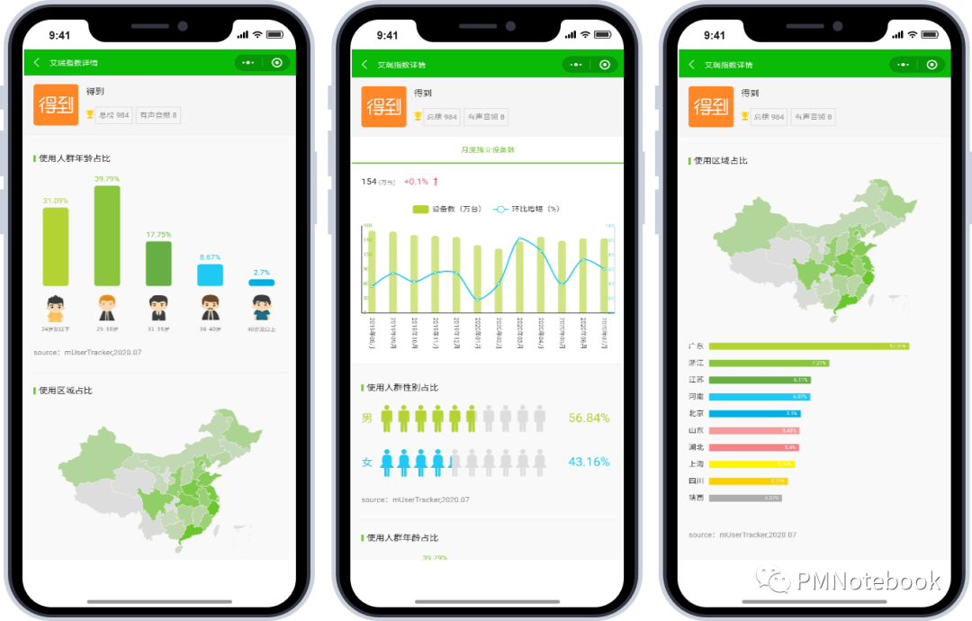得到APP，如何打造知识服务闭环？