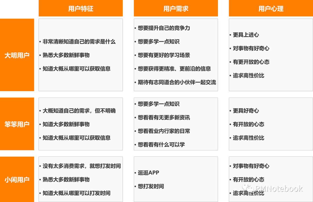 得到APP，如何打造知识服务闭环？