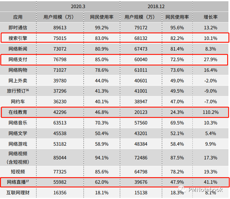 得到APP,如何打造知识服务闭环?