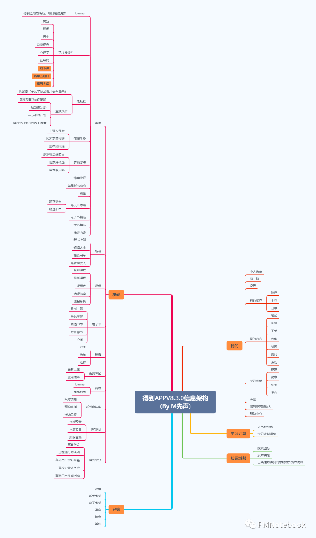 得到APP,如何打造知识服务闭环?