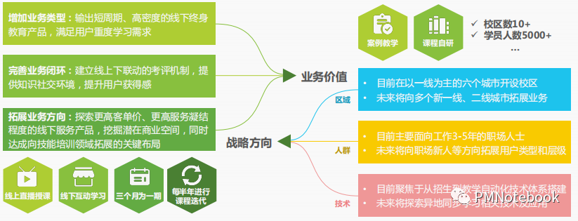 得到APP,如何打造知识服务闭环?